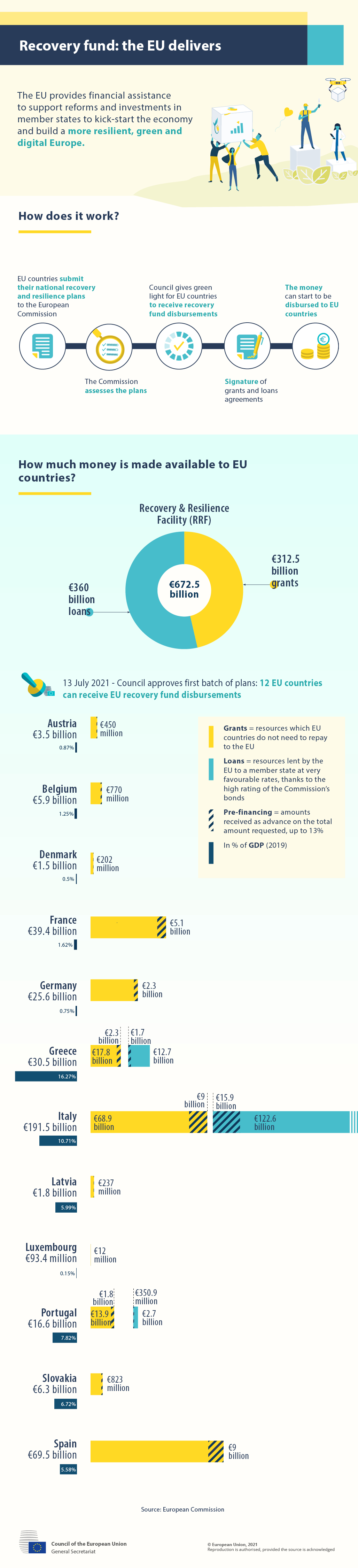 Fondos UE Recuperación Next Generation Infografia