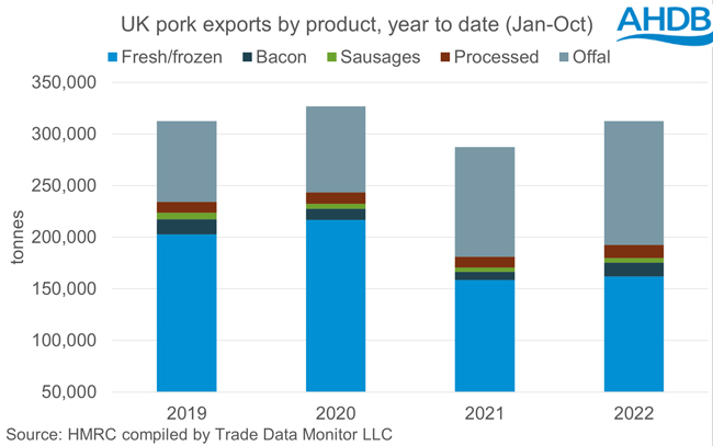 Exportaciones Reino Unido Carne de cerdo